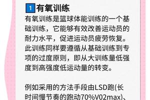 小学生篮球兴趣班的体能训练方法:科学与趣味并重